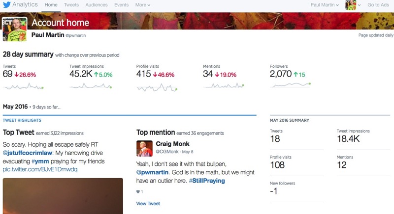 Twitter Analytics account overview for pwmartin